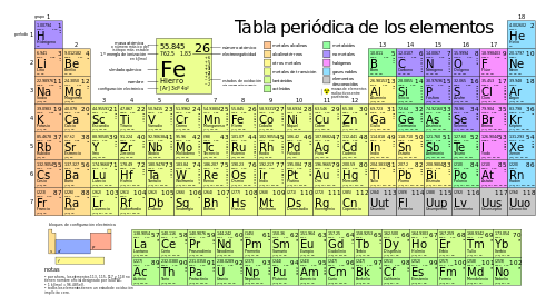 periodic_table_large-es.svg_-2012rc_edit_translation_to_spanish_by_wilfredor_-_cc-by-3.0_-_via_wikimedia_commons.png