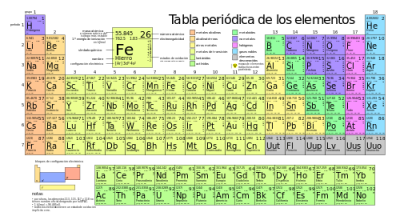 [[File:Periodic table large-es.svg|thumb|Periodic table large-es]]
