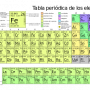 periodic_table_large-es.svg_-2012rc_edit_translation_to_spanish_by_wilfredor_-_cc-by-3.0_-_via_wikimedia_commons.png